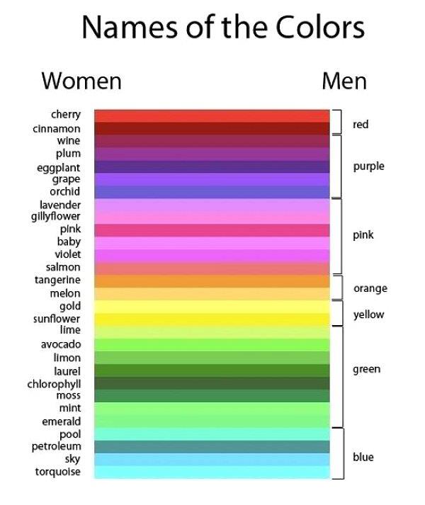 Bildergebnis für male colors female colors